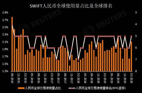 雷达国际支付的最新消息,雷达国际结算:突破性的合作与技术创新 雷达国际支付的最新消息,雷达国际结算:突破性的合作与技术创新 生态