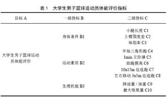 克拖莱指数是什么