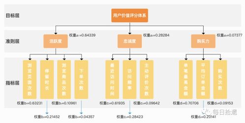 校园超市供应链构建分析,校园超市供应链建设分析。 校园超市供应链构建分析,校园超市供应链建设分析。 快讯