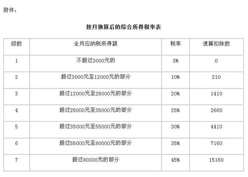 退休人员担任公司董事领取董事费如何计算征收个人所得税