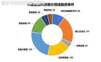 金融数据资料,金融数据:宝贵的决策资源