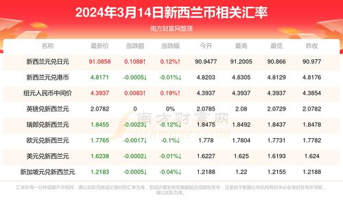 派币2024年价格,寄币2024年价格预测:这是专家的预测 派币2024年价格,寄币2024年价格预测:这是专家的预测 百科