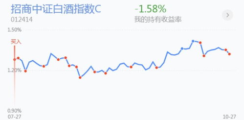 石油煤炭股指下跌一般因什么