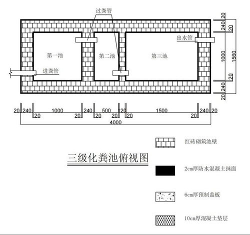 有宅乡墅 农村自建房,化粪池怎么做 最详细的教程来了