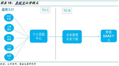 金财互联 电子办税新机遇