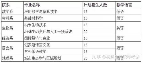 硕士学位论文查重次数与技巧，你了解多少？