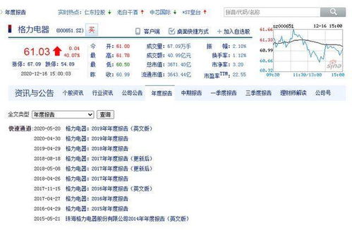 中国有哪些上市公司，在这些上市公司中哪些的财务报告比较详细，并且比较好分析？