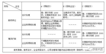 增资扩股如何稀释股权,增资扩股稀释股权