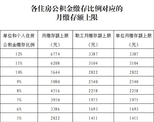 重要提醒 你到手的工资或有变化