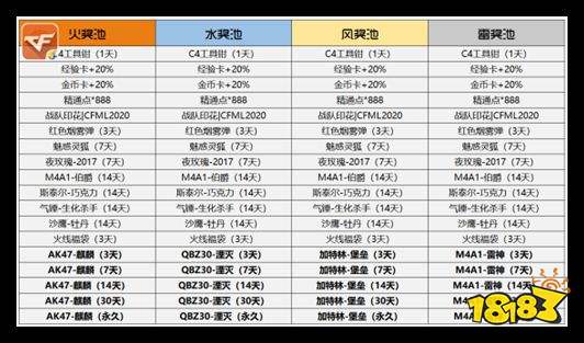 cf手游火线炼金坊什么时候返场(cf炼狱活动找不到了)