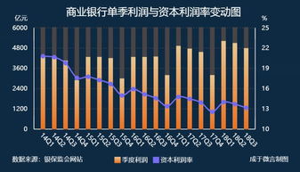 在一些市场里，经济利润为零。为什么人们还要办企业？？？