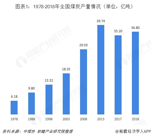 我国的煤炭行业发展前景是怎样的 