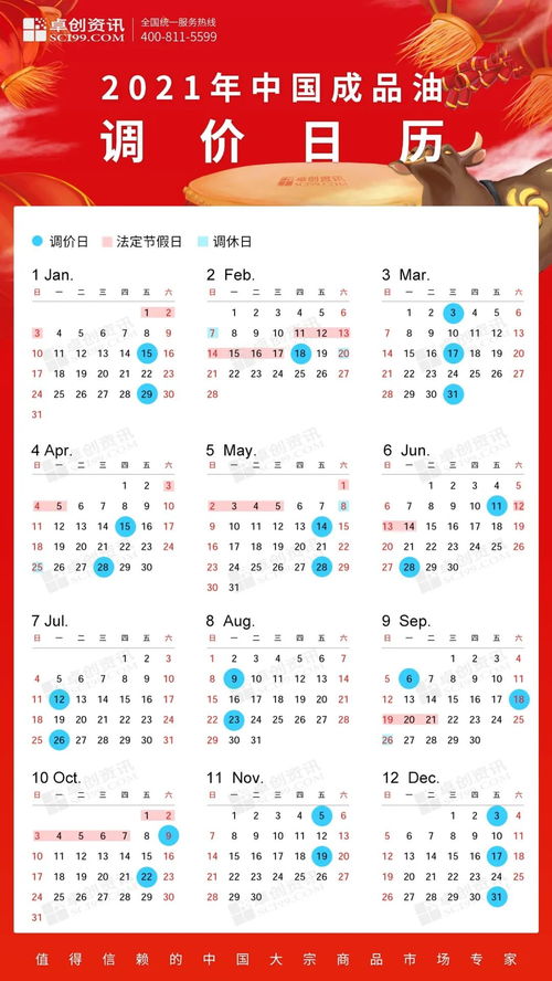 每隔几天就能提醒一次app什么软件可以提醒朋友生日