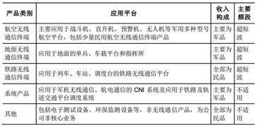 军工股票在七一二公司占10.84的股权,是那支股票