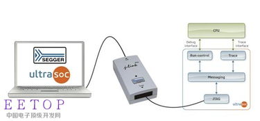 segger j-link,Discovering the Power of SEGGER J-Link: A Comprehensive Guide