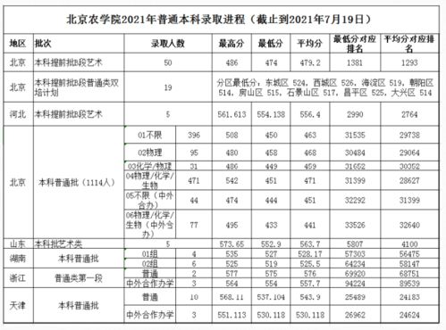 艺考美术类大学分数线,陕师大艺考生录取分数线是多少？