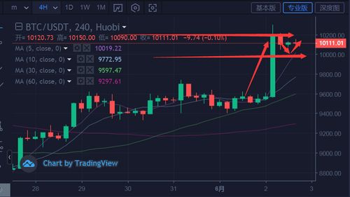  jst币价格行情走势,以太币行情走势图 钱包应用