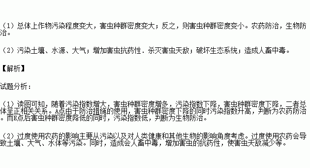 病虫害的防治方法生物防治,病虫害