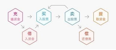 合伙开公司和炒股有什么区别？