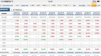 天弘中证500和南方中证500哪个好