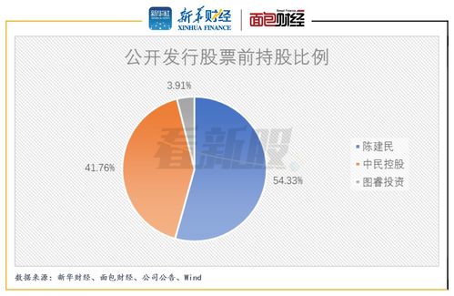 董事长持股比例如何计算