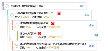中国地铁工程咨询公司怎么样