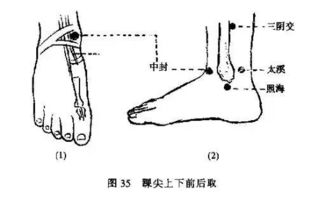 中封穴 梦遗精少常按中封