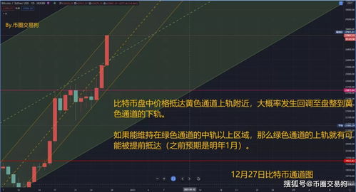 比特币海外通道,为什么电脑病毒现在勒索都勒索比特币了？什么是比特币？