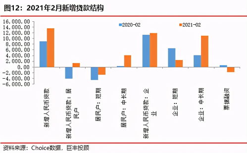 每年增长10.1％ 问4年增长了多少？怎么计算啊？