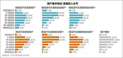 涨姿势啦 这三个新能源汽车冷知识你一定要看