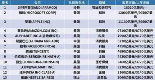 阿里巴巴在中国有没有上市？上市的话代号是多少？