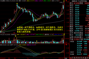 都说操纵股价犯法，那么如何操盘手不操纵股价干什么呢？这一条法律不是有矛盾吗？求解