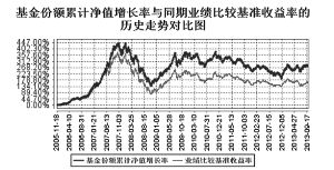 公允价值占基金资产比例大小是什么意思?