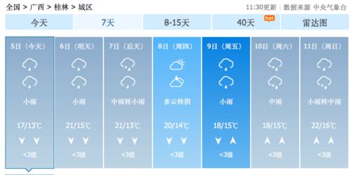 冬天多云天气范文,为什么有时候连续一周都是多云？