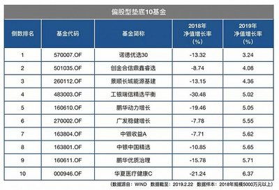 中银增长南方积配工银平衡现在怎麽样？