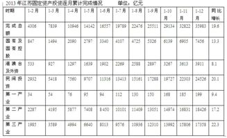 投资项目的转固额比投资额少说明什么