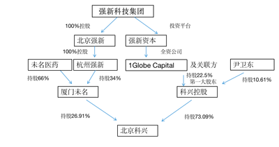 关于成立子公司的股权划分问题