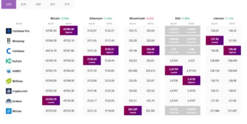  avax币今日行情分析最新,维卡币今日行情 USDT行情