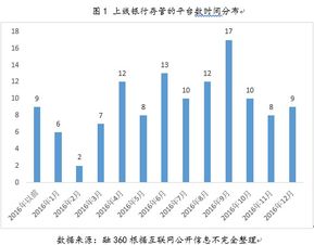 如何正确解读骑月网课题查重率报告