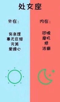 十二星座的内在与外在 