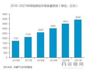 互联网金融细分市场有哪些