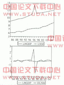 本科毕业论文实证,金融专业毕业论文实证,毕业论文实证结果造假