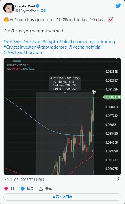 vechain最新价格,VeChai价格分析