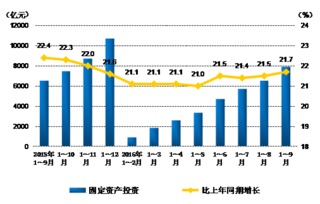 固定资产投资可能比当地GDP多吗？