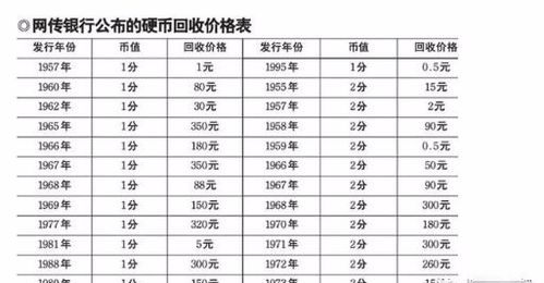 兀中国回收价格表 兀中国回收价格表 活动