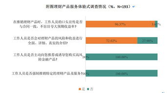 到银行购理财工作人员告知帮客户购基金9个月损失本金2万怎么办