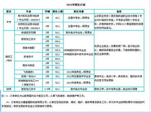 中专铁路学校招聘信息,云南省昆明铁路局去哪些学校招聘女列车员