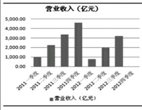 潍柴动力股票什么时候10送10