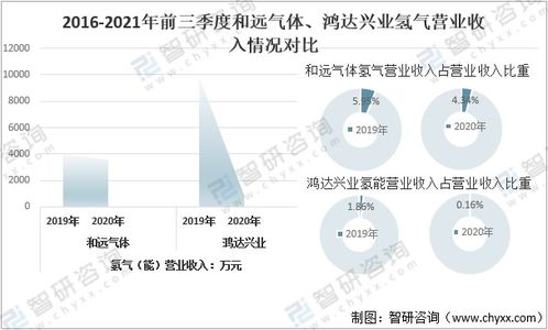 广钢气体（688548.SH）：网上路演时间为2021年8月3日下午2点至5点