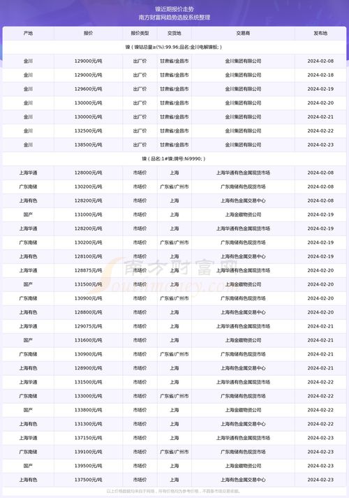  ckb币2024年价格预测,CKB币当前走势分析 元宇宙